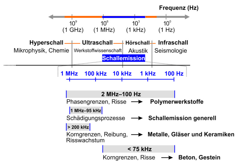 Datei:Schallemission 2.png