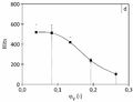 Biegev SEA HybMeth Graph Hits.jpg