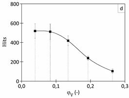 Biegev SEA HybMeth Graph Hits.jpg