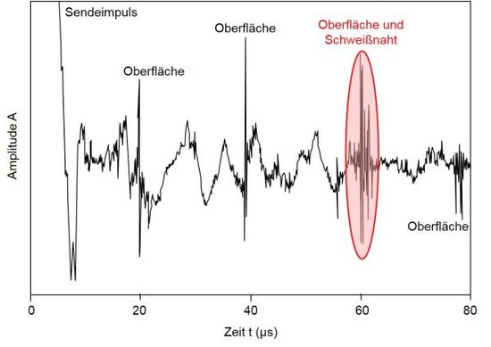 Ultraschall Schweissnahtpruefung-4.JPG