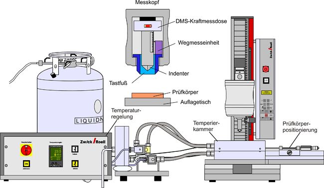 Instrumentierte haerte gesamt.jpg