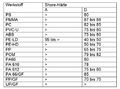 Shore A Tabelle1.jpg