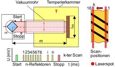 Laser Laengs Quer 2.jpg