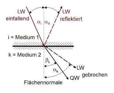 Brechung Schallwellen3.JPG