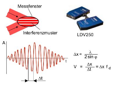 Laser Doppler 2.jpg