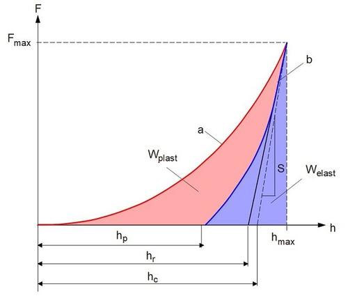InstrHaertepruefung MethodeKenngroesse-4.jpg
