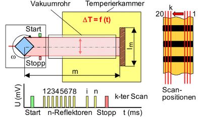 Laser TMA 1.jpg