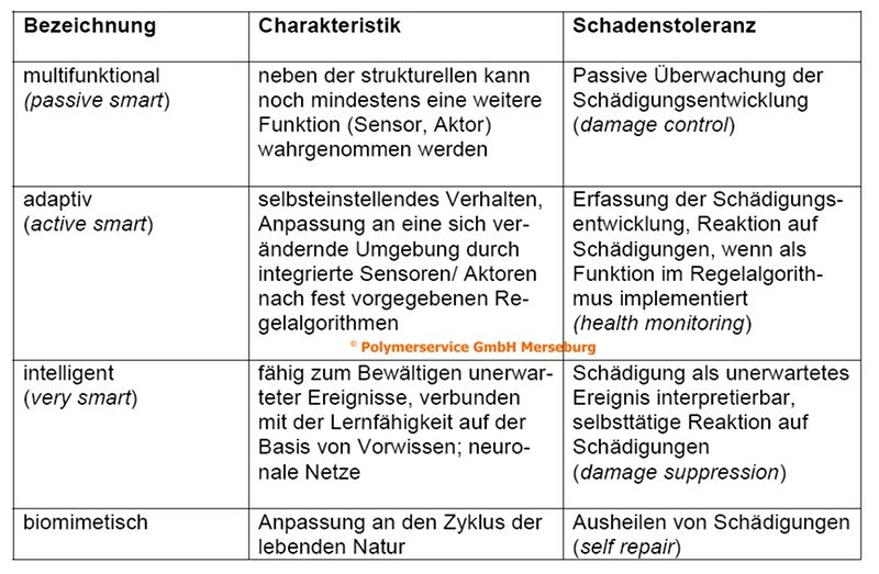Datei:Smart mat.jpg
