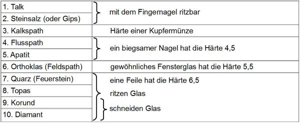 Mohs Tabelle.JPG