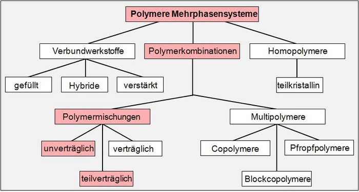 Polymerblends Bild 1.jpg