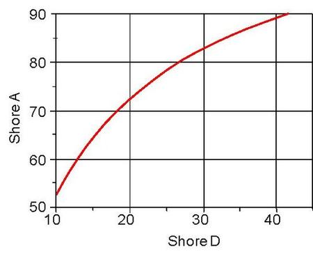 Shore Haerte 4.jpg
