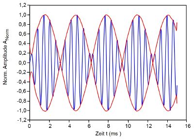 Ultraschall Modulation2.JPG