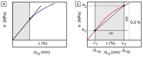 Elastizitaetsmodul-2.JPG