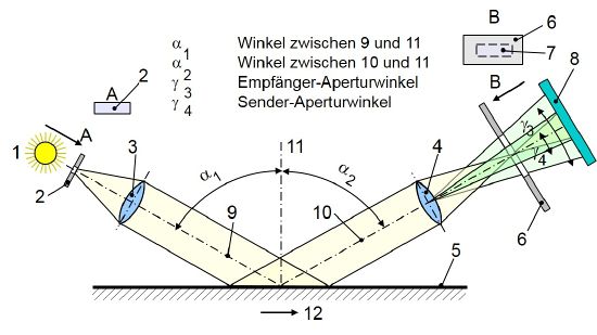 Glanzmessung-2.JPG