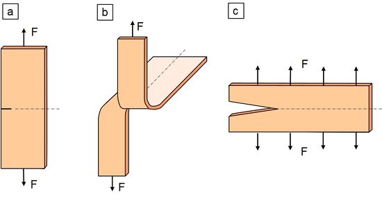 Pure Shear Pruefkoerper-1.JPG