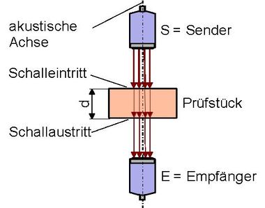 Luftultraschall1.JPG