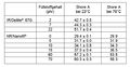 Shore 6 Tabelle3.jpg