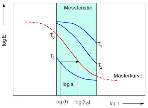 Zeit Temperatur1.jpg