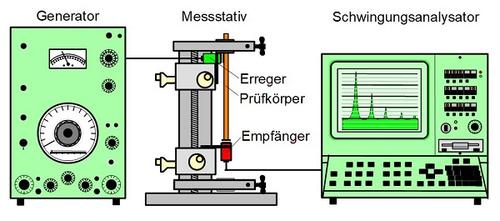 DMA Biegebeanspruchung-5.jpg