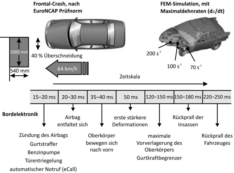 Datei:Hochgeschwindigkeitszugversuch 1.jpg