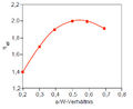 Auswertemethode ST2.jpg