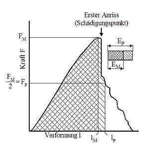 Durchstossveruch21.jpg
