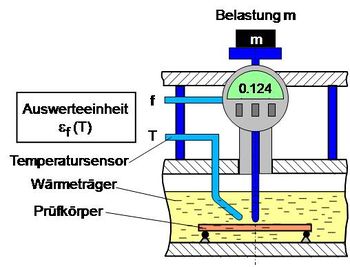 Hdt messplatz.jpg