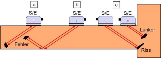 Impuls Echo Technik-3.JPG