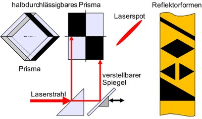Laser Laengs Quer 3.jpg