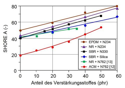 Shore-Haerte-Elastomere-2.jpg