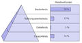 Vorschaubild der Version vom 23. April 2015, 13:26 Uhr