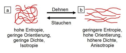 Anisotropie1.jpg