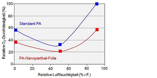 Barriere kunststoffe Bild 6.JPG.jpg