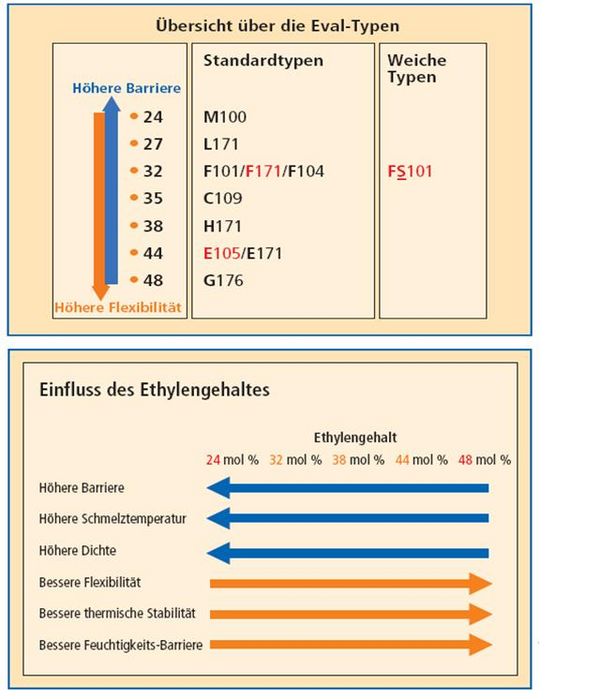 Barriere-Kunststoffe Bild 4.jpg