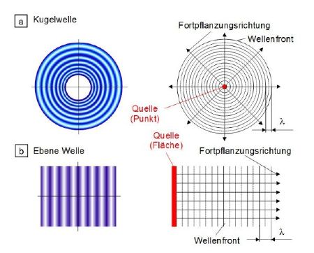 Brechung Schallwellen1.JPG