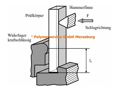 Dynstat Schlagbiegeversuch.jpg